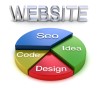 Bạn đang thắc mắc chi phí thiết kế web?